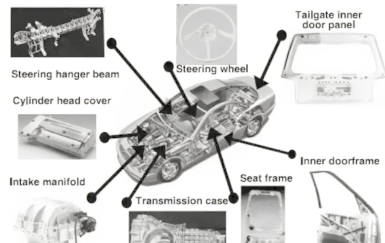 汽車輕量化|鎂合金加工有什么優勢？