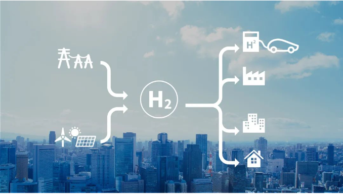 氫能核心產業鏈梳理與分析